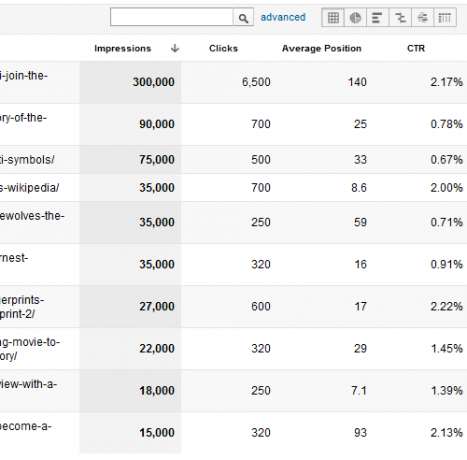 Ghidul dvs. către Google Analytics Analytics 4 2b